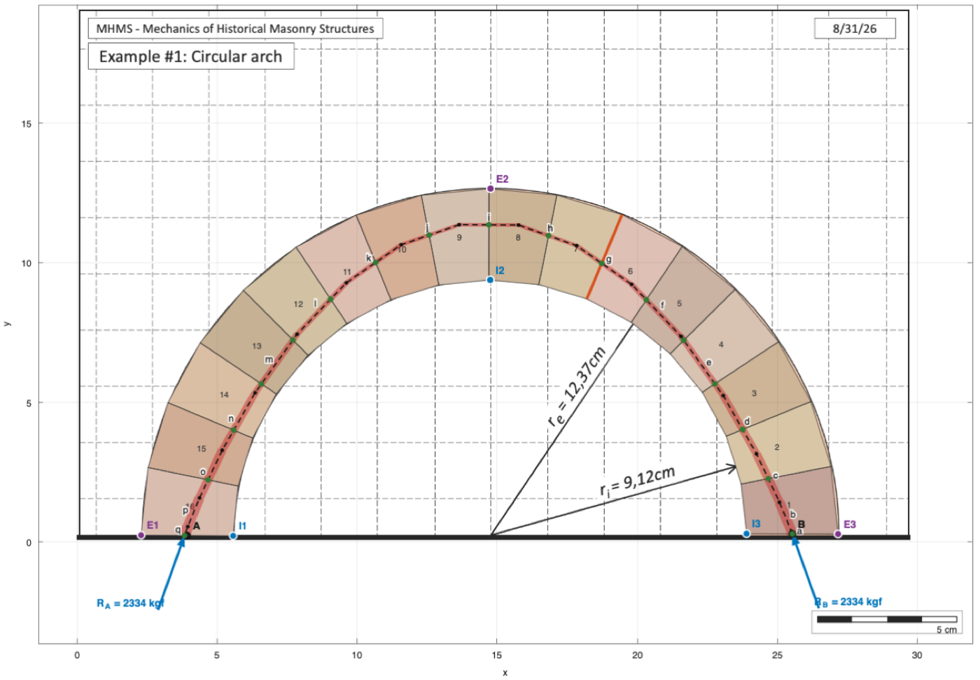 The circular arch example: the arch with its line of thrust, and the force polygon