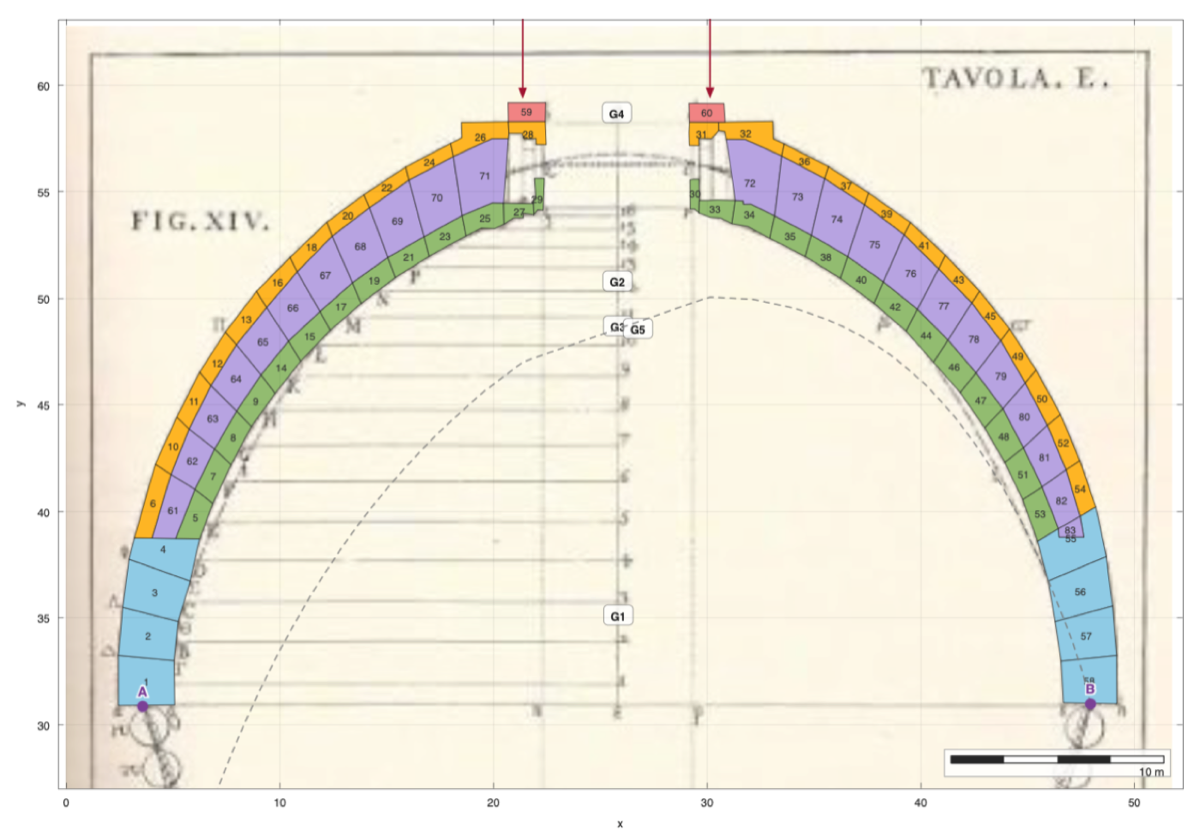 Poleni's plate of St Peter's dome with the line of thrust, and the voussoirs revolved
                  as lunes